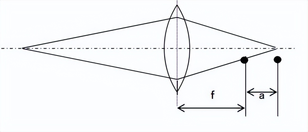 关于相机镜头的知识有哪些,镜头设计五大光学问题