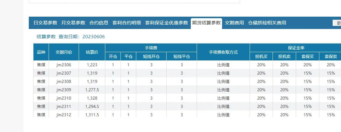 期货手续费2024年4月一览表,2023期货手续费及保证金一览表