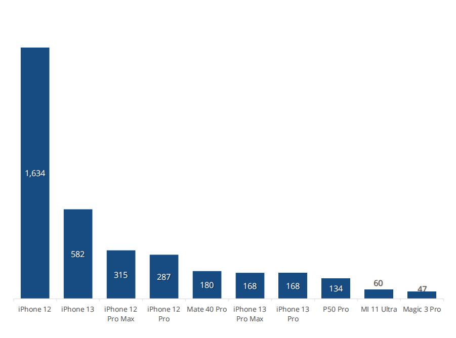 折叠屏手机三季度市场份额,折叠屏手机爆发千亿市场