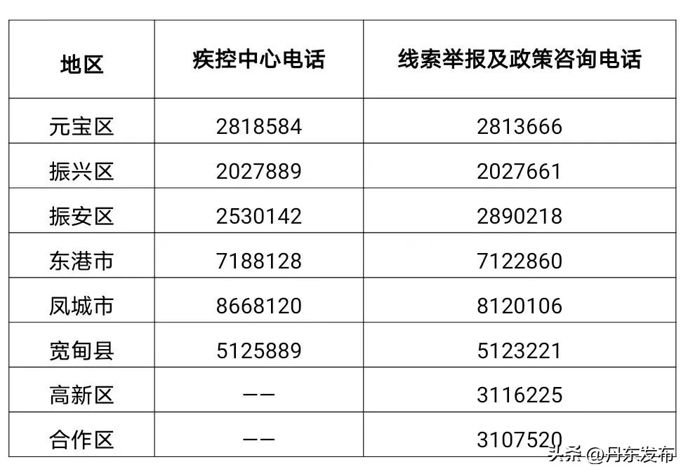 丹东市疾控中心紧急提醒