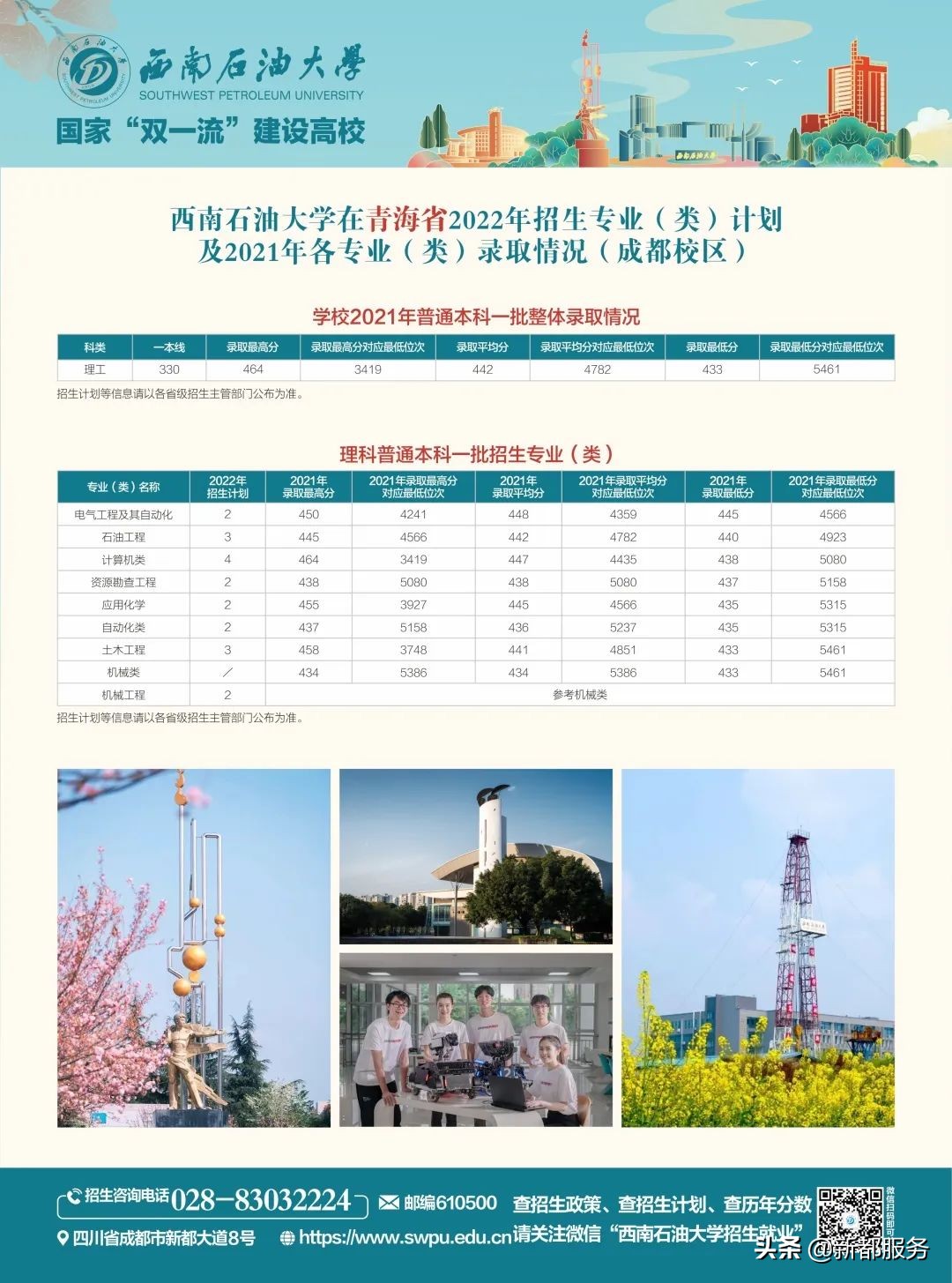 西南石油大学四川本科一批,西南石油大学出分