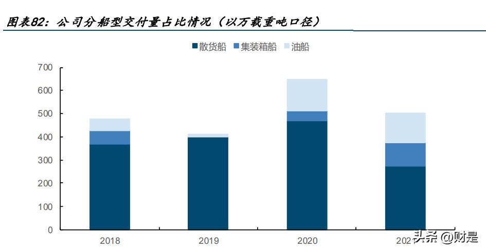 中国船舶工业发展报告,中国船舶科技报告