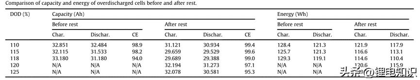 过放对锂电池的影响,锂电池过放原因分析