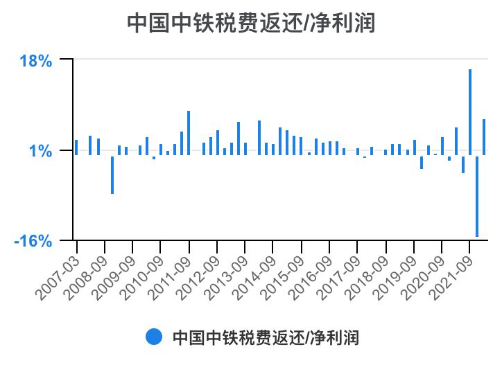 中国中铁年报解读,中国中铁2021年的财务分析报告
