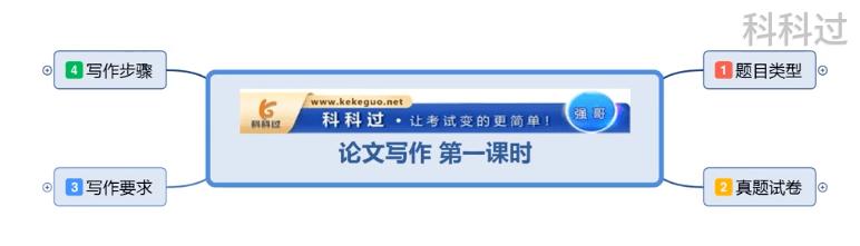 信息系统项目管理师必背知识点,信息系统项目管理师找什么工作