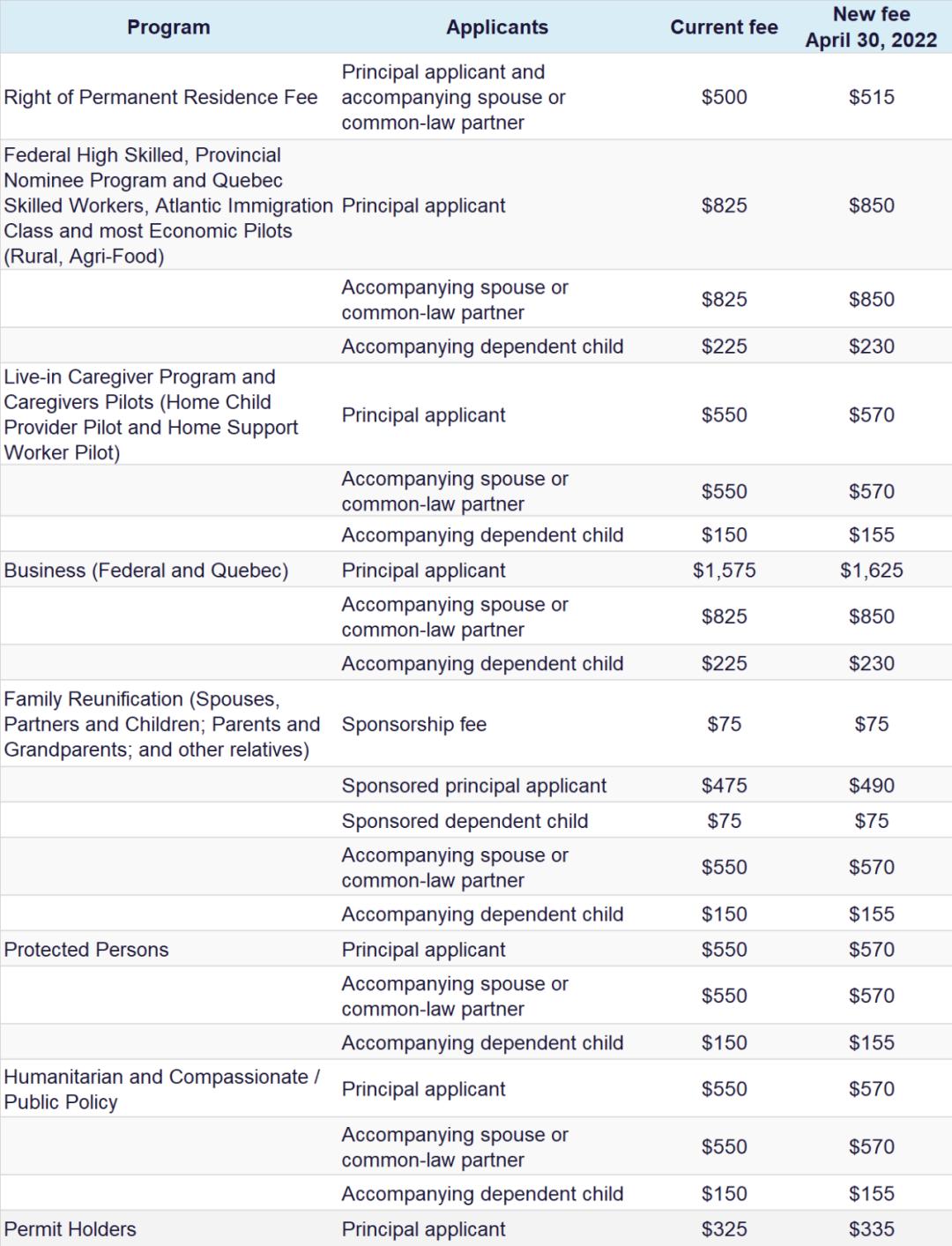 加拿大2022年预算公布，对移民有哪些影响？
