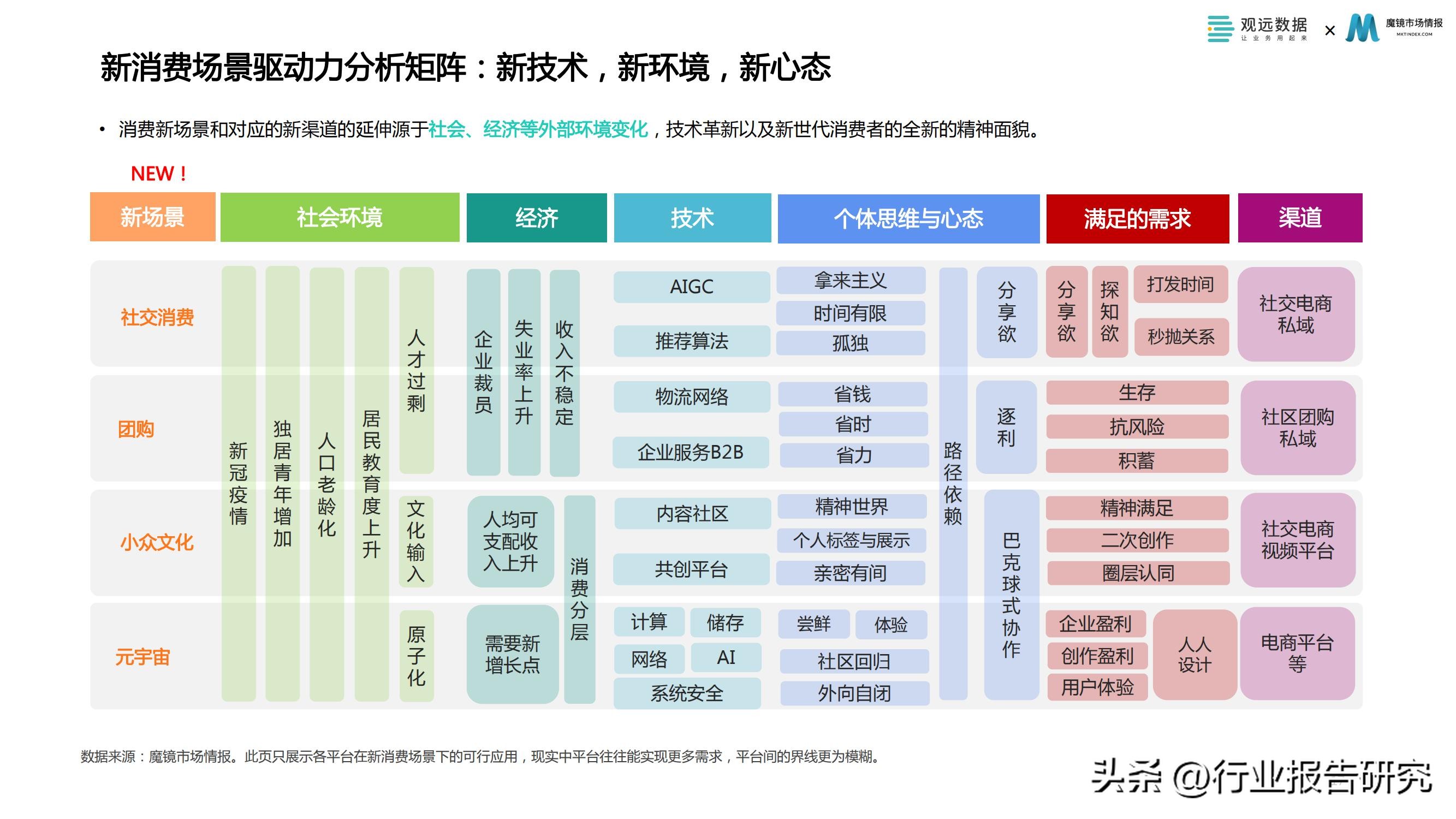 消费行业2023年消费者洞察白皮书,2022消费品零售业分析报告