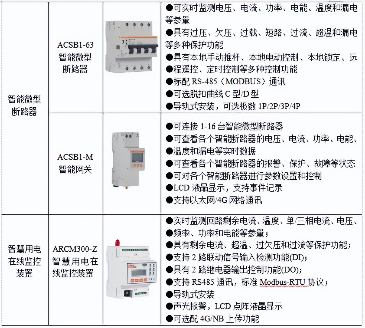 银行网点安全隐患大排查报告,银行用电安全检查方案
