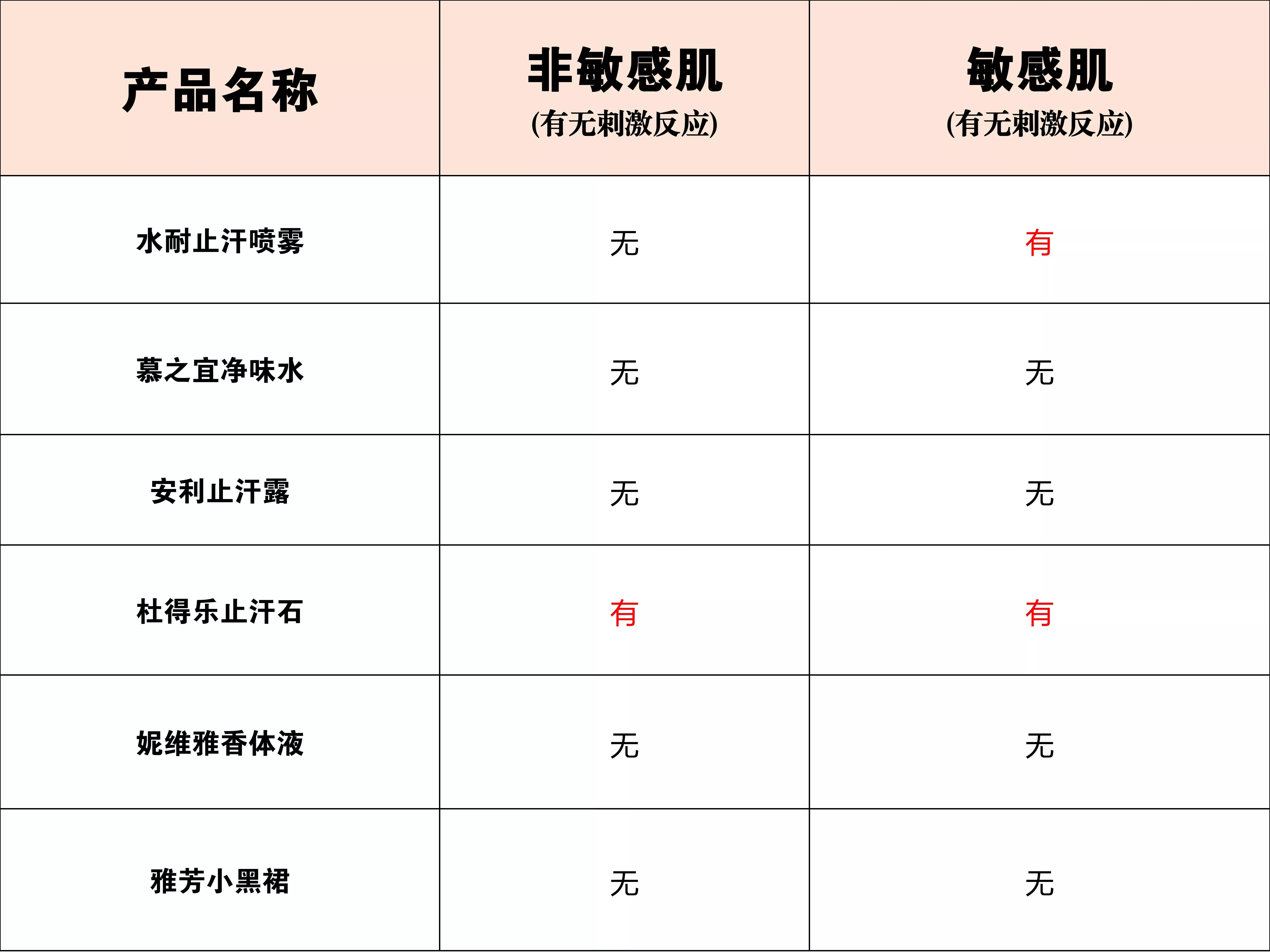止汗效果好的止汗露推荐测评,如何挑选一款好的止汗露