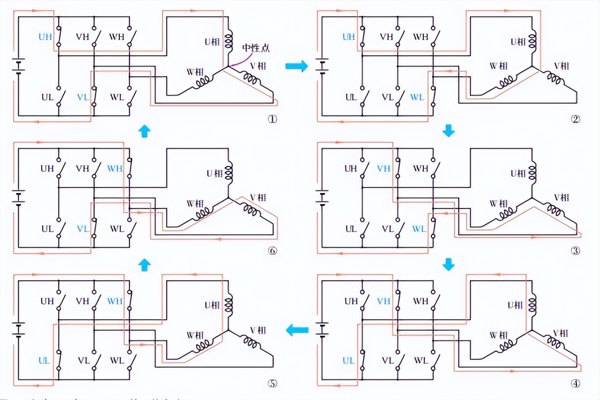 无刷电机驱动原理视频讲解,无刷电机超级简单驱动制作