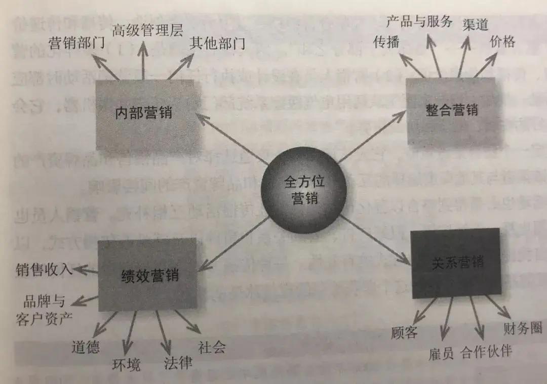 营销管理思维导图创意,营销管理一书中的思维导图