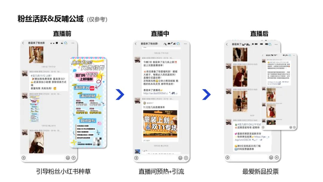 复购超80%，淘宝主播双11榜第2，「香菇来了」如何用私域逆袭增长