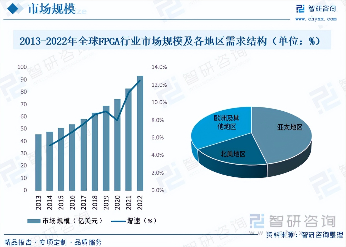 fpga发展前景,fpga就业前景怎么样
