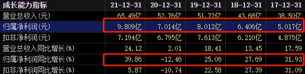 a+h对上市公司是利好吗,绝味食品深度解析
