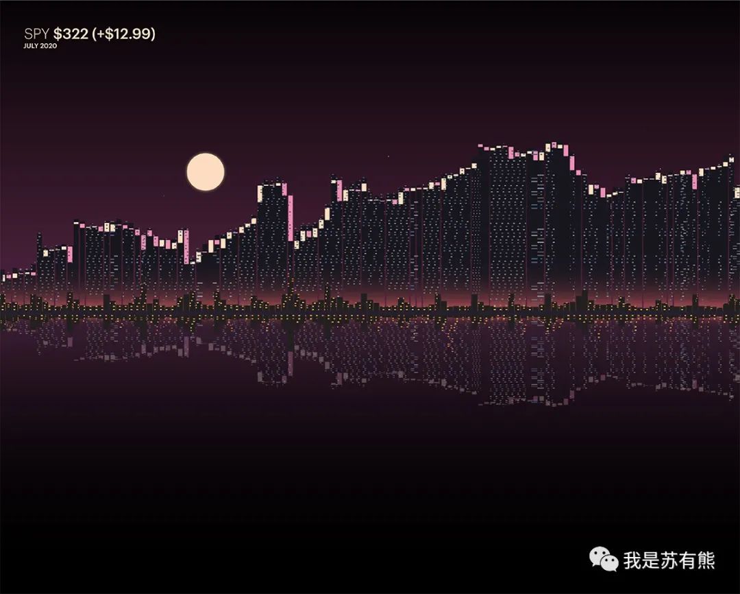 20个免费和开源数据可视化工具,漂亮的数据可视化网站