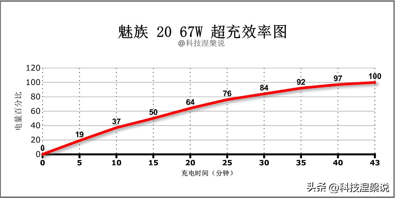 魅族20体验一段时间优缺点总结,魅族20个人真实使用感受