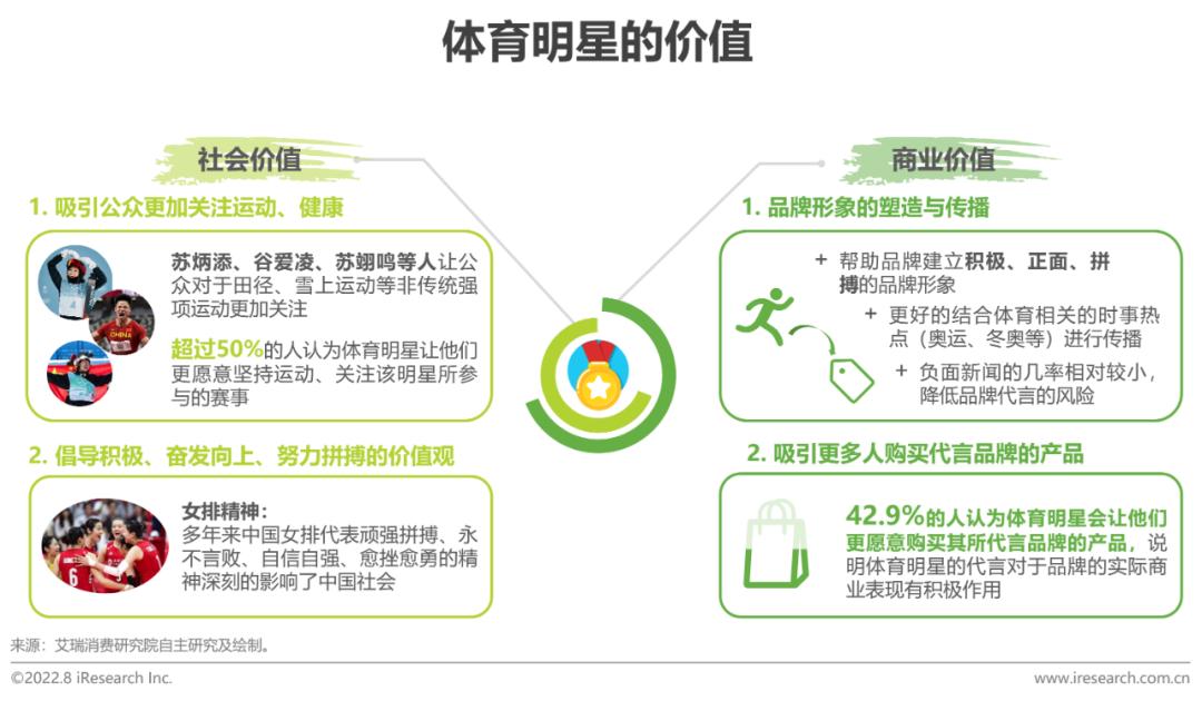 2022年中国年轻人群运动发展白皮书
