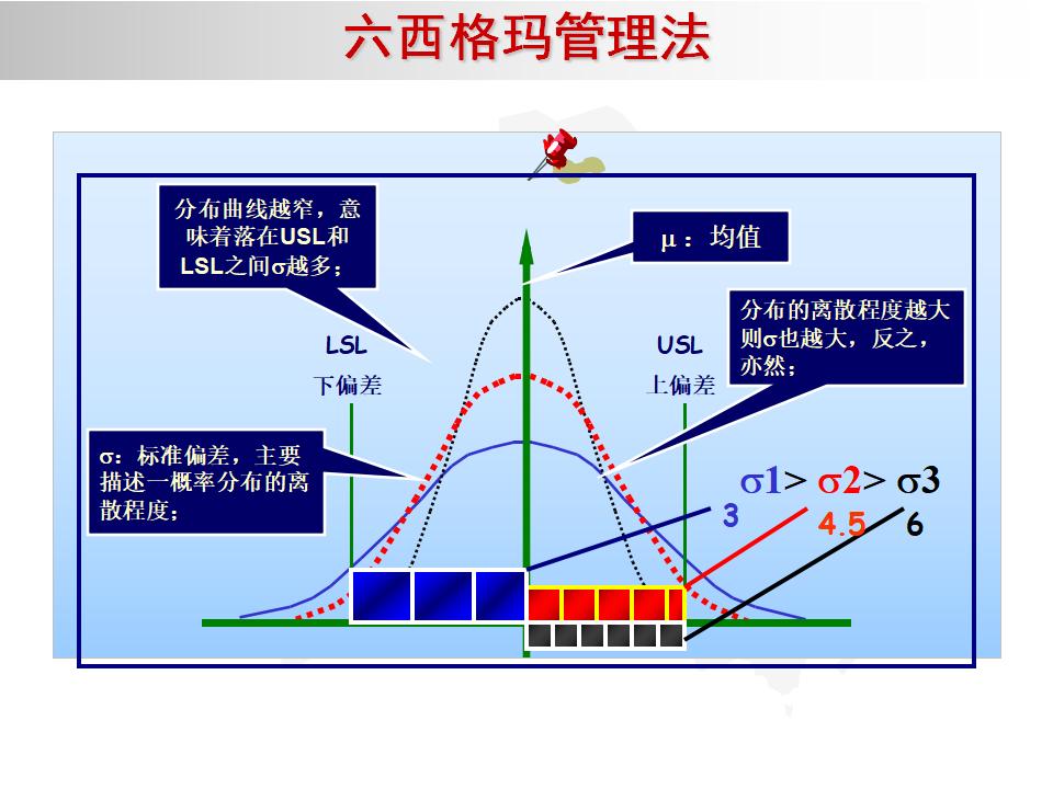 我的精益之路,精益管理六西格玛绿带考试几道题