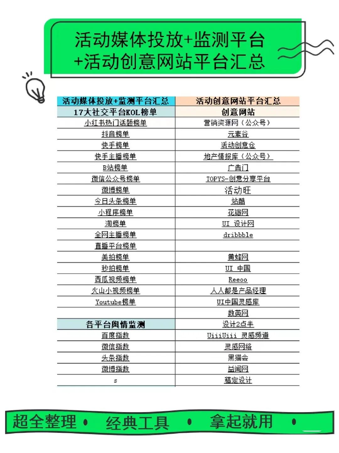 策划人必备100个网站,策划必备的软件