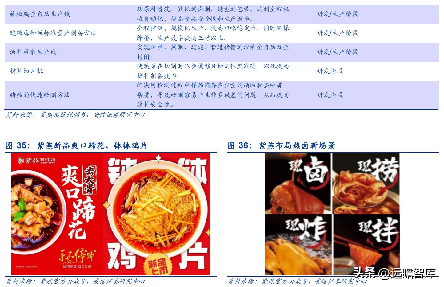 紫燕卤味三巨头,紫燕卤味招商加盟