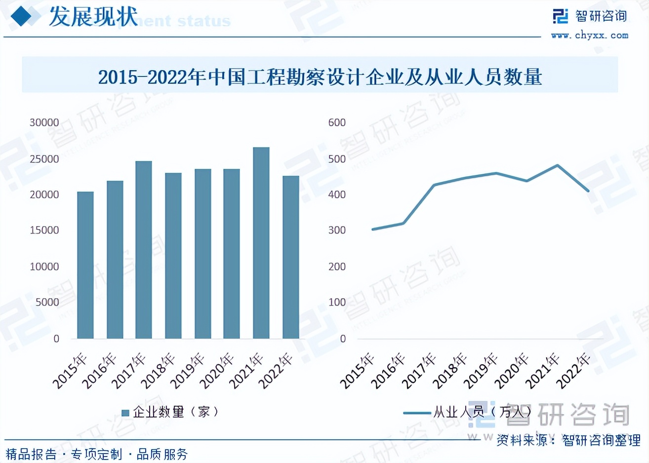 勘察设计行业政策与转型,工程勘察设计行业发展前景