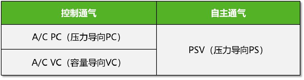 新手怎么快速上手呼吸机,呼吸机操作护理教学