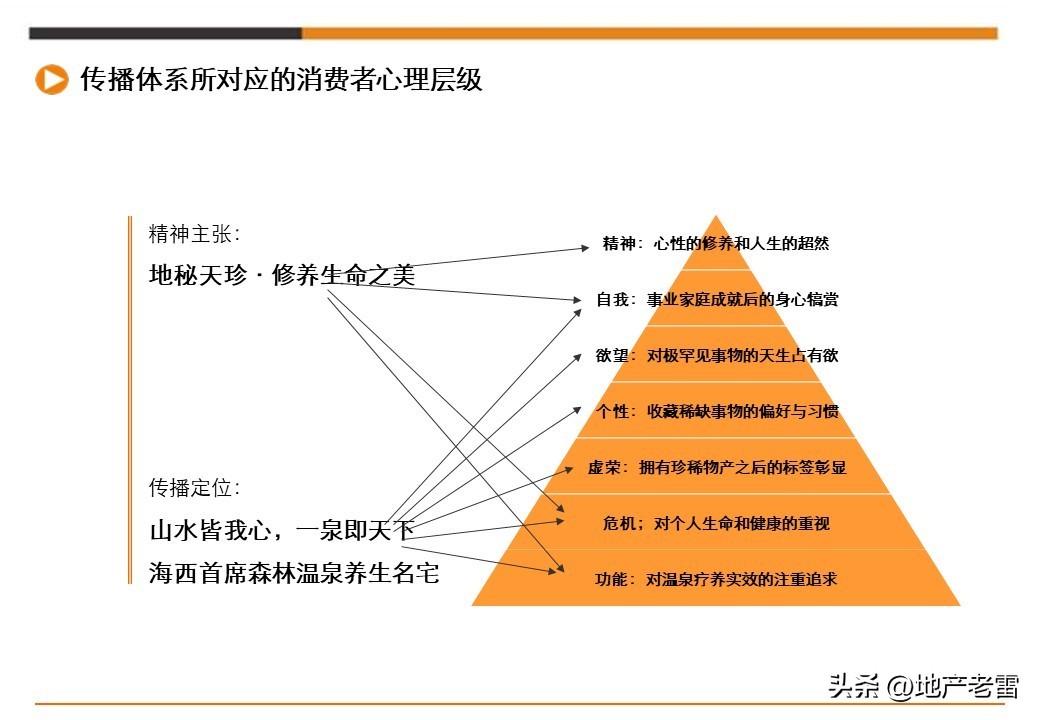 娓╂硥璁捐钀ラ攢鏂规,鍩庡競娓╂硥棰勫敭钀ラ攢鏂规