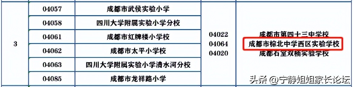 成都7中初中部排名,成都市武侯区川大附小对应的初中