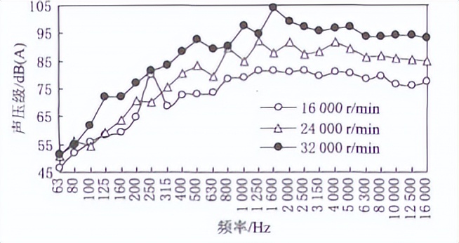 柴油机启动噪音大是什么原因,柴油机排气噪音大怎么改进