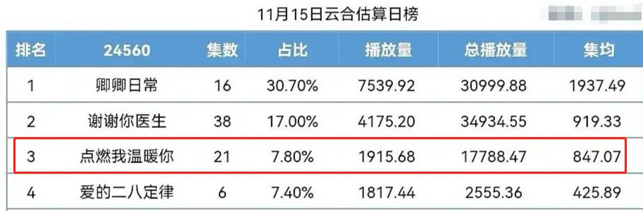 宋祖儿蒋依依赵露思白鹿欧阳娜娜,关晓彤虞书欣宋祖儿徐梦洁赵露思