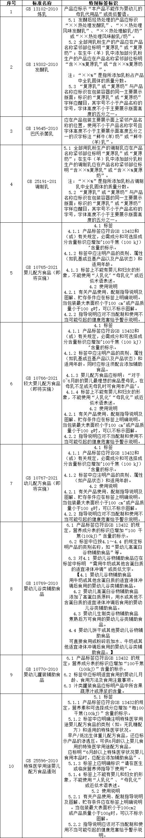 食品标签标识应符合哪些要求,食品标签标注应符合哪个标准