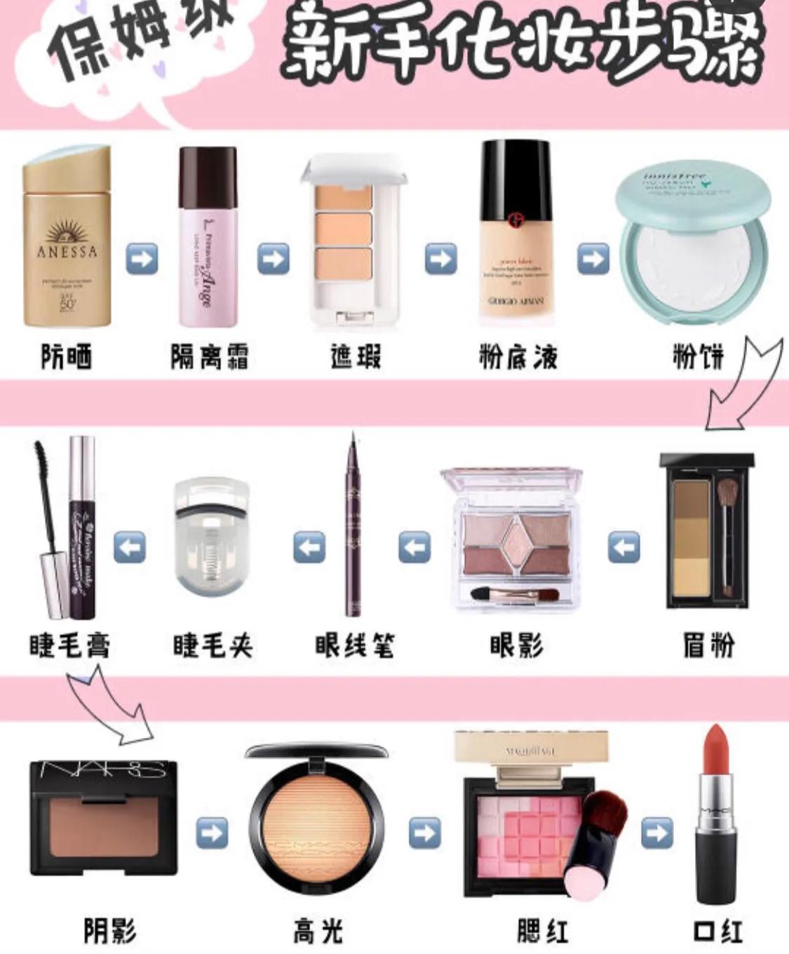 所有彩妆中最值得投资的产品