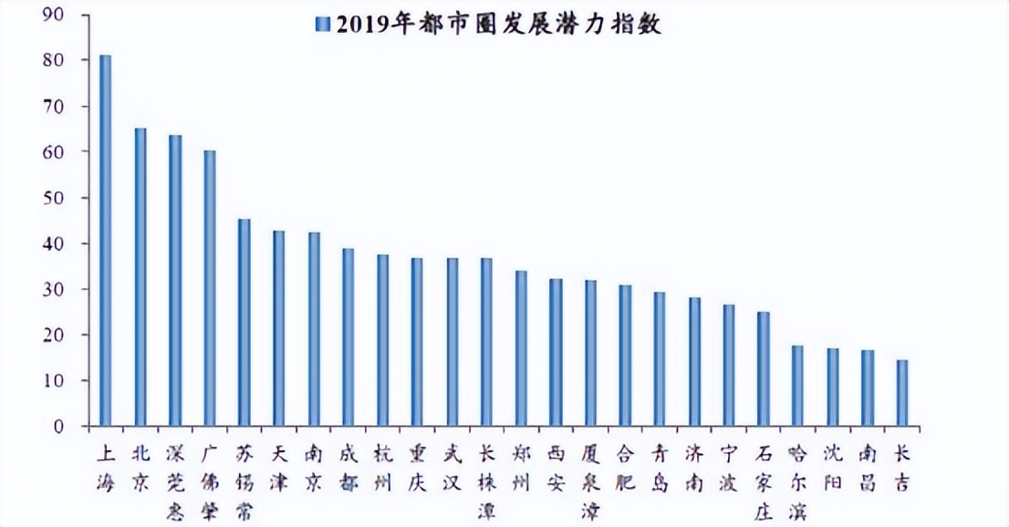 县城发展迎重大机遇,云南哪个县城发展潜力最大