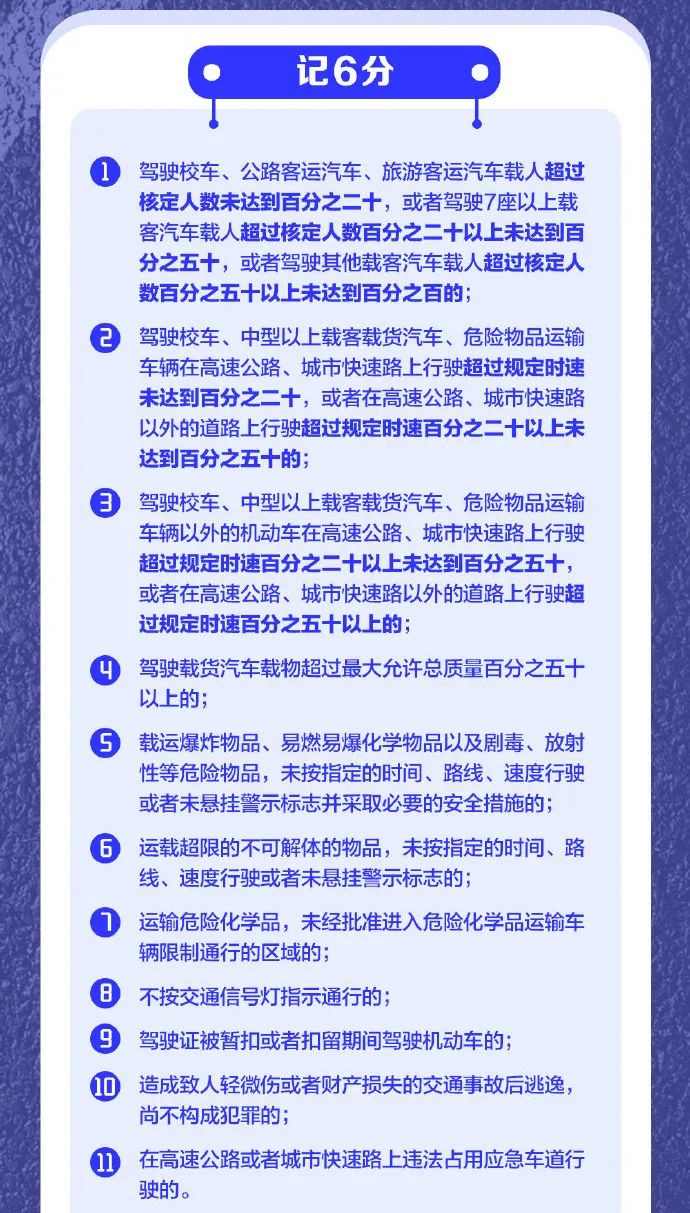 交通违法行为记分表,交通违法记分处罚对照表