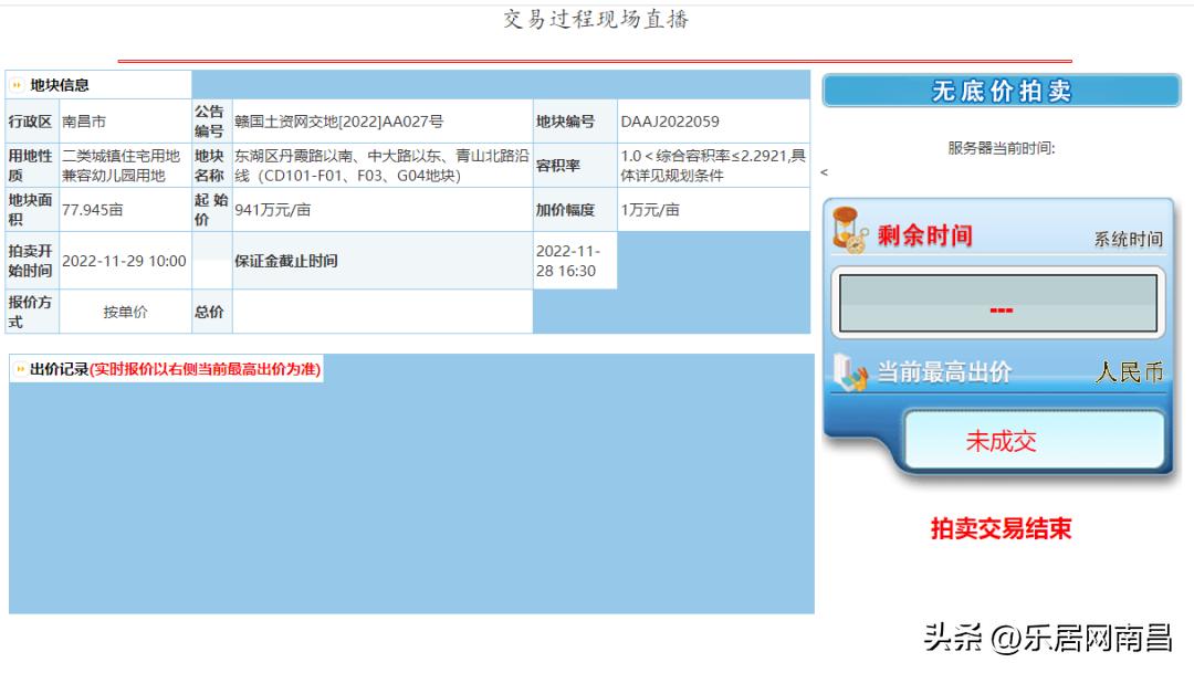 南昌6500万竞拍土地,南昌出让6幅宅地起始总价21.55亿元