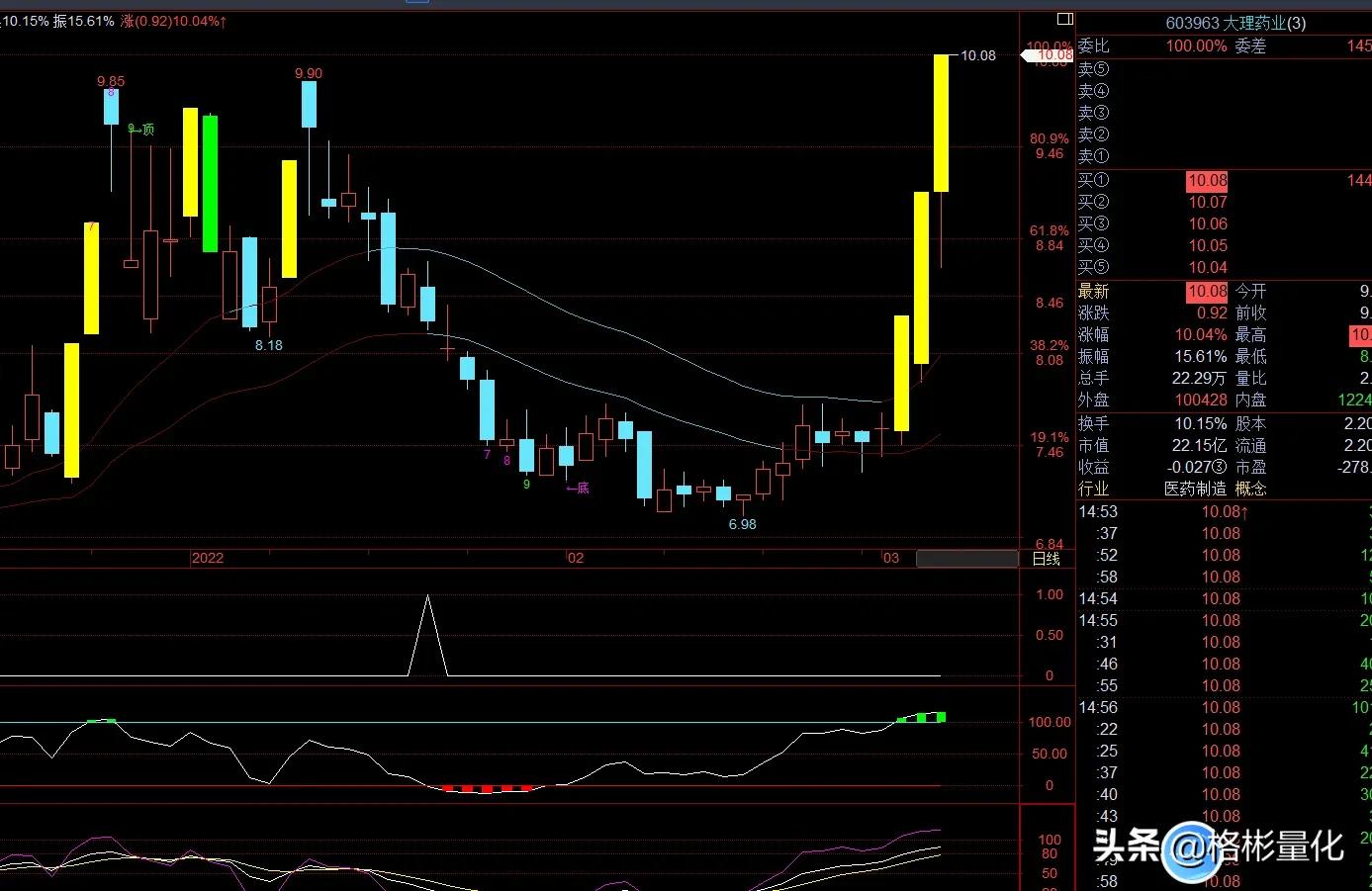 涨停板最强选股战法,一种轻松找到涨停板的战法