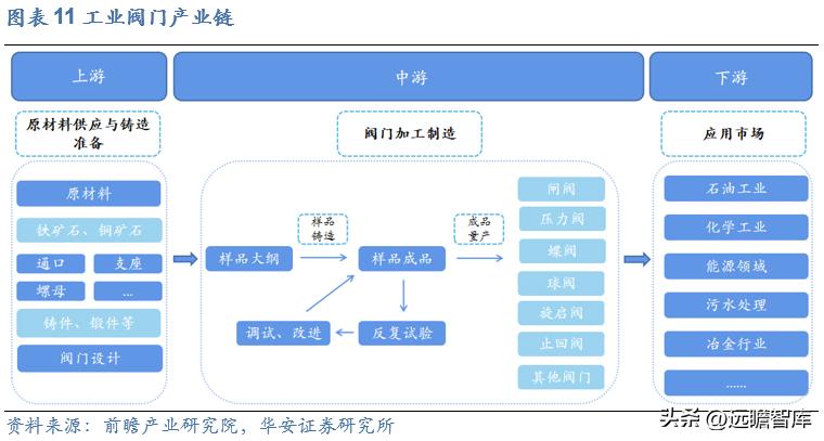纽威股份高端阀门市场,纽威股份收购德国阀门