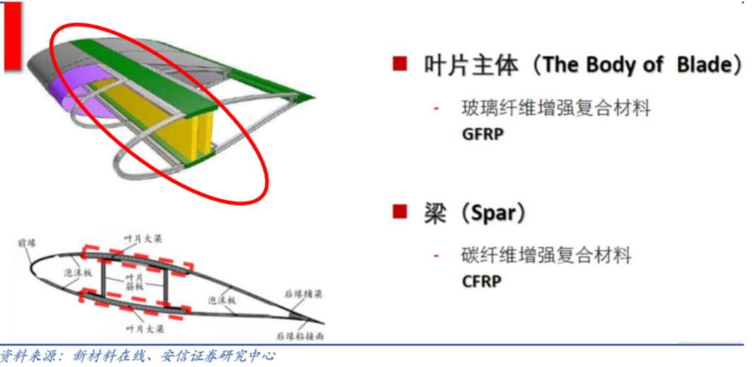 全球最大风电设备基地,全球陆上风电最大风机容量