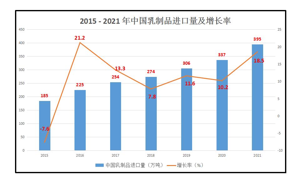 2021乳制品发展趋势报告,2024年乳制品消费趋势