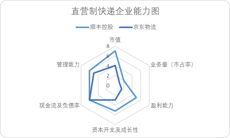 中国快递烽火30年：最简单的生意，最纯粹的江湖