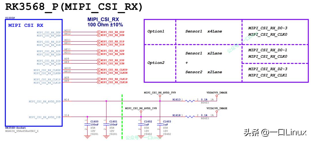 Camera|7.瑞芯微rk3568平台摄像头控制器MIPI-CSI驱动架构梳理