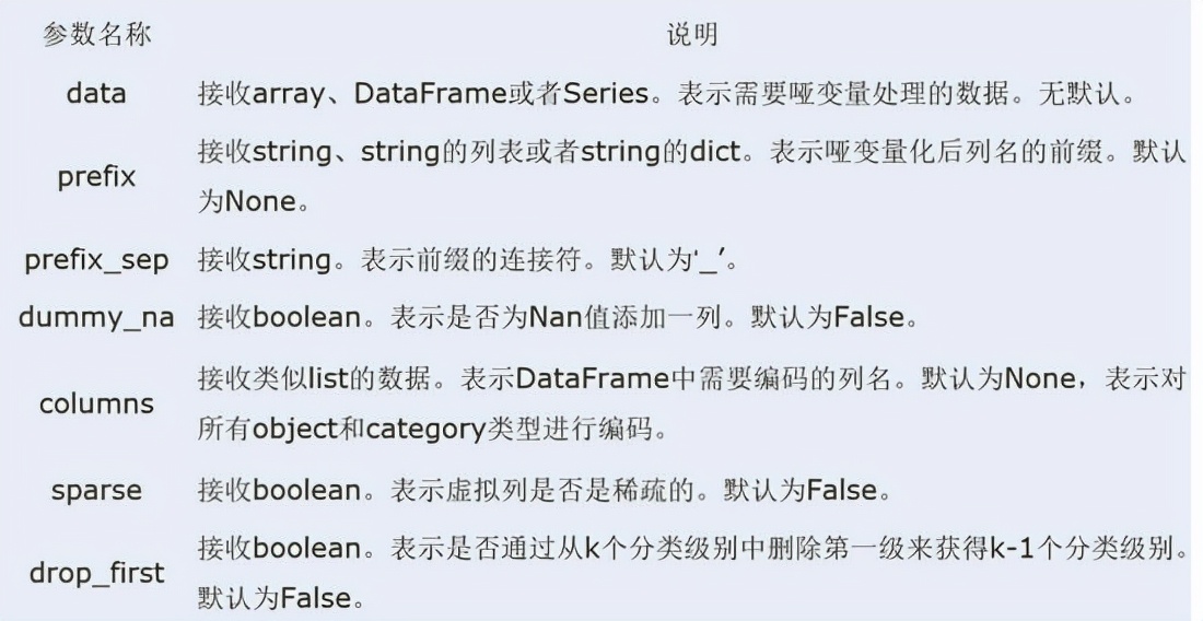 Python数据分析期末速成,python数据分析实训报告总结
