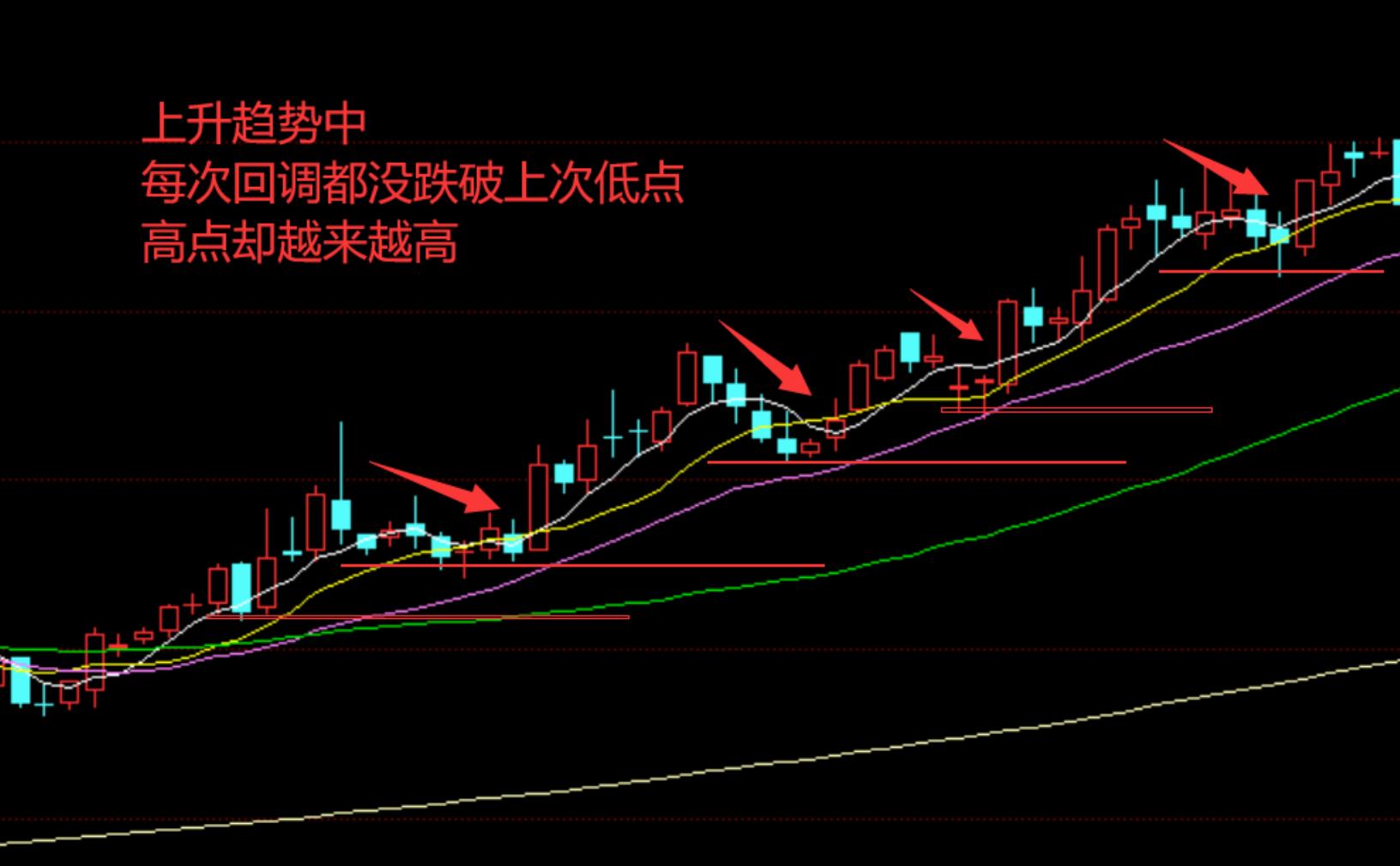 趋势抄底最安全的技巧,一招教你抄底技巧
