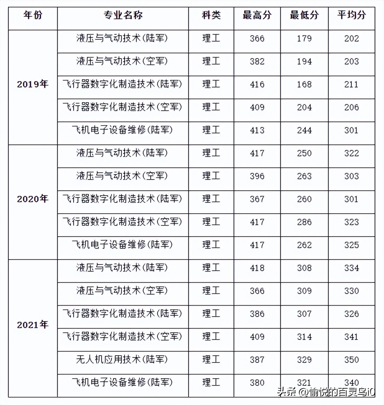 2022年陕西省定向培养军士计划表,陕西定向军士都需要什么条件