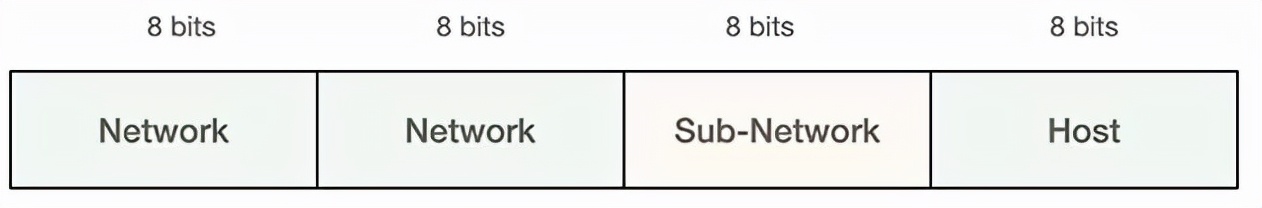 ipv4寻址步骤,ipv4dns服务器地址怎么设置