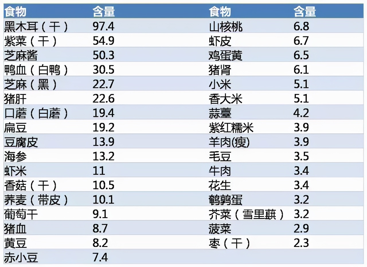喝纯净水导致微量元素缺乏,经常喝纯净水会导致人体缺钙吗