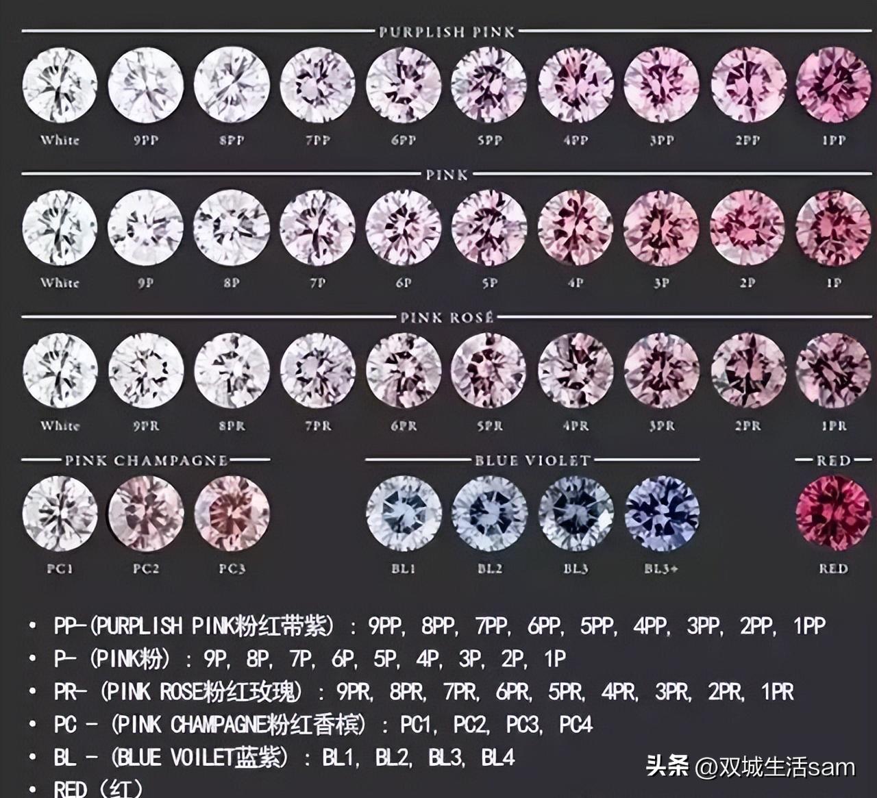 粉钻时间长了颜色会变吗,粉钻颜色等级和价格