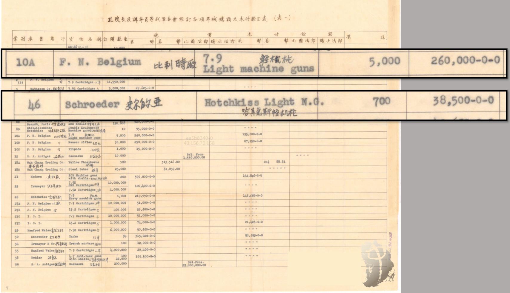 数字说话!抗战时从哪国买*器武**最贵?多年谎言该揭露了!