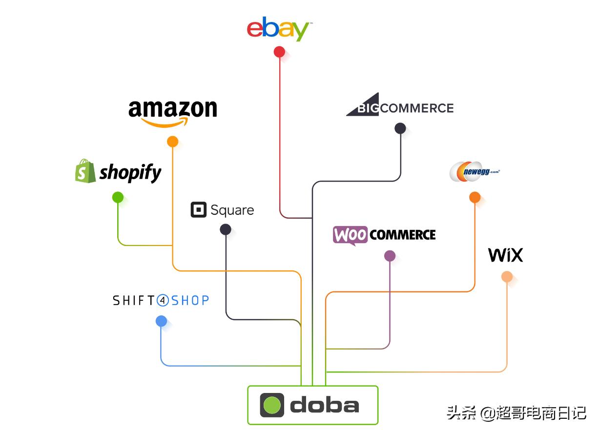 贸易商做阿里国际站还有机会吗,外贸出口阿里巴巴国际站值得做吗