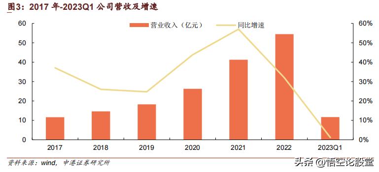 300496中科创达东方财富网,300496中科创达东方财富股吧